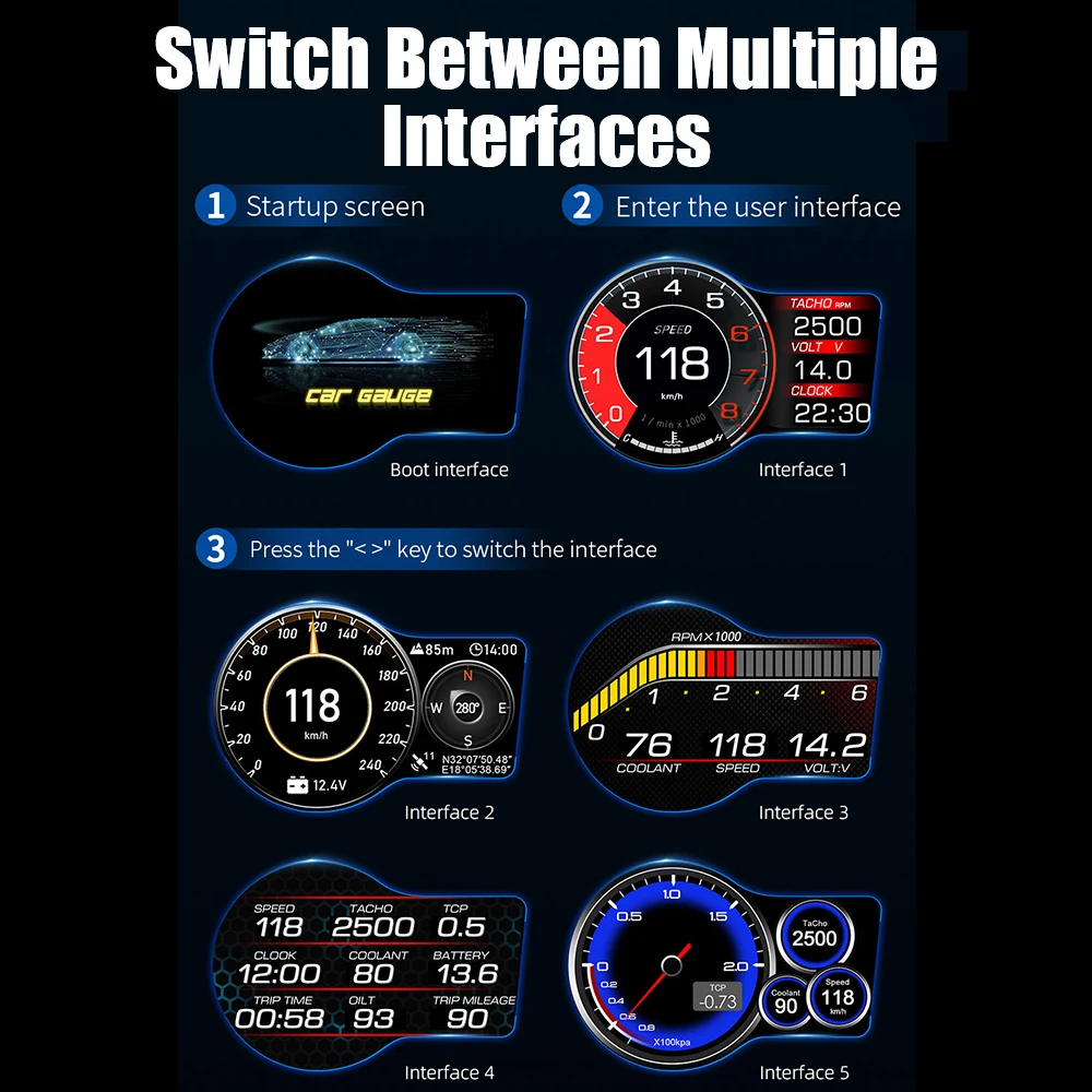 ڵ  ÷  ׼, 6  ˶ , OBD GPS  ý RPM  ӵ, HUD F15  ׽Ʈ