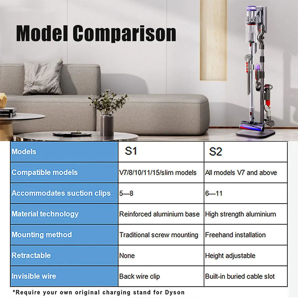 Dyson Vacuum Cleaner Model Comparison proyectosarquitectonicos.ua.es