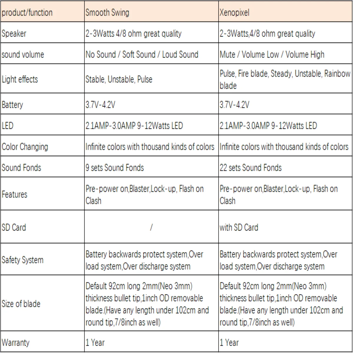 Sabre laser de duel lourd, Pixel Force FX FOC sensible, lumière douce, avec  34 polices sonores, couleur changeante infinie