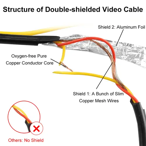 GreenYi Upgraded Double-Shielded RCA Video Cable for Monitor and Backup Rear View Camera Connection 6m 10m 15m 20m AV Extension - Image 3