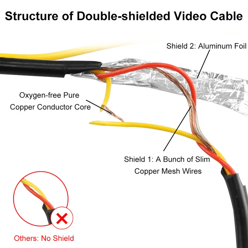 GreenYi Upgraded Double-Shielded RCA Video Cable for Monitor and Backup Rear View Camera Connection 6m 10m 15m 20m AV Extension - Image 3