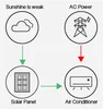 Hybrid Solar Mini-Split Air Conditioner Heat Pump AC/DC Solar Cell Air Conditioner,9000BTU-12000BTU,Plug-n-Cool, 6