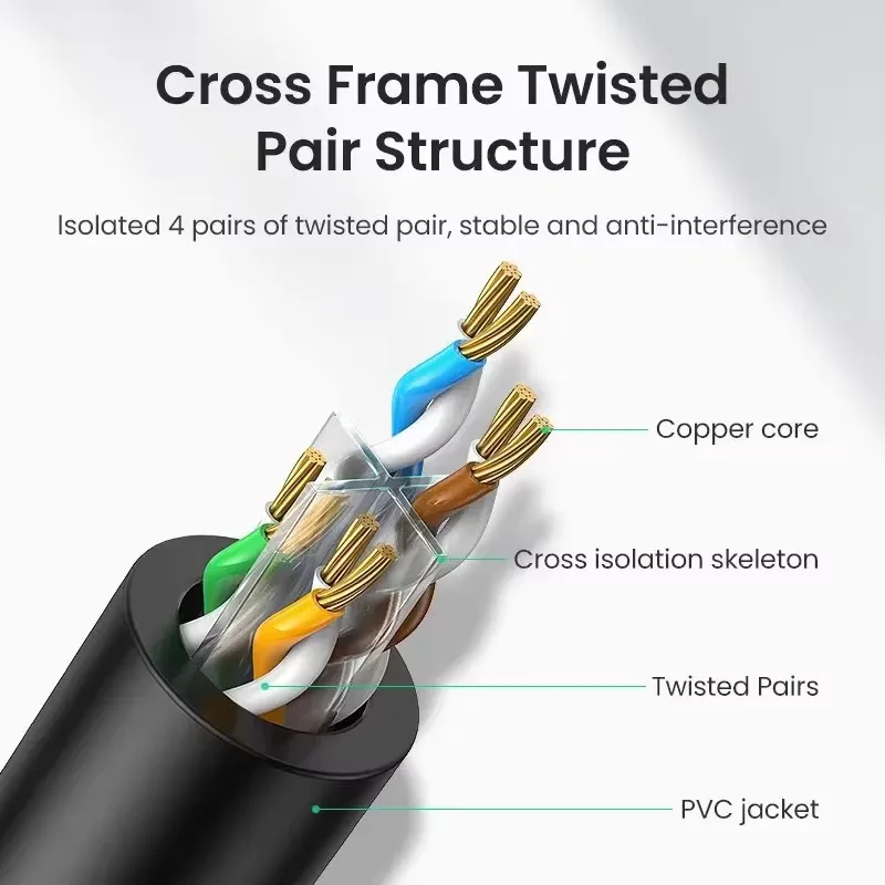 High-Speed Ethernet Cable with RJ-45 Connector - Network Patch Cord for Internet Connectivity