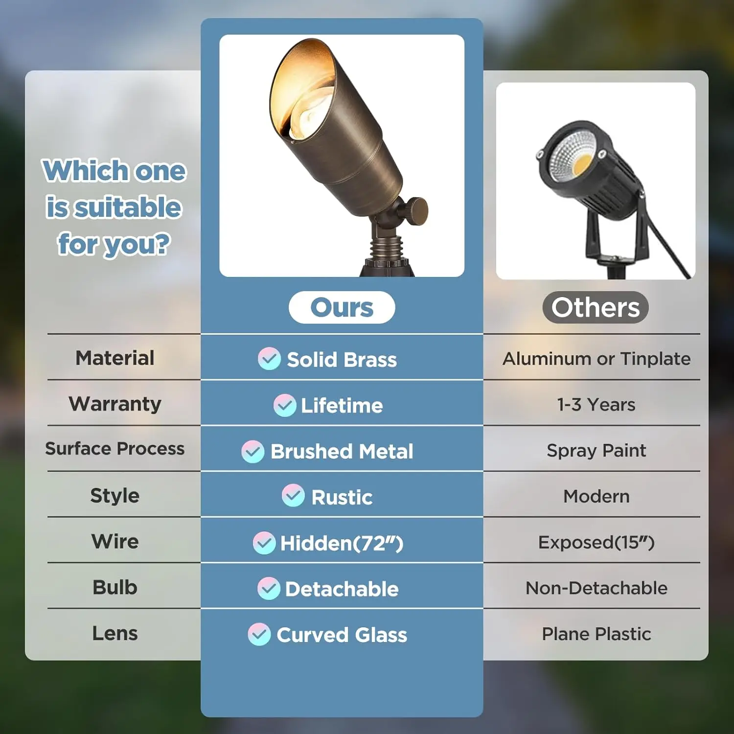 Solid Brass Outdoor Landscape Spotlights, 12V LED Low Voltage Landscape Lights for Garden and Yard, Bronze Heavy Duty Up Lightin