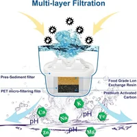 ไส้กรองน้ำแบบเหยือก ขายตรงจากโรงงาน，ไส้กรองคาร์บอนกัมมันต์，ไส้กรองอเนกประสงค์ 2