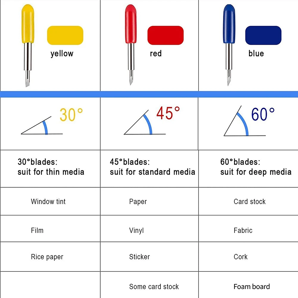 Рисунок 4 - режущих лезвий, сменные лезвия