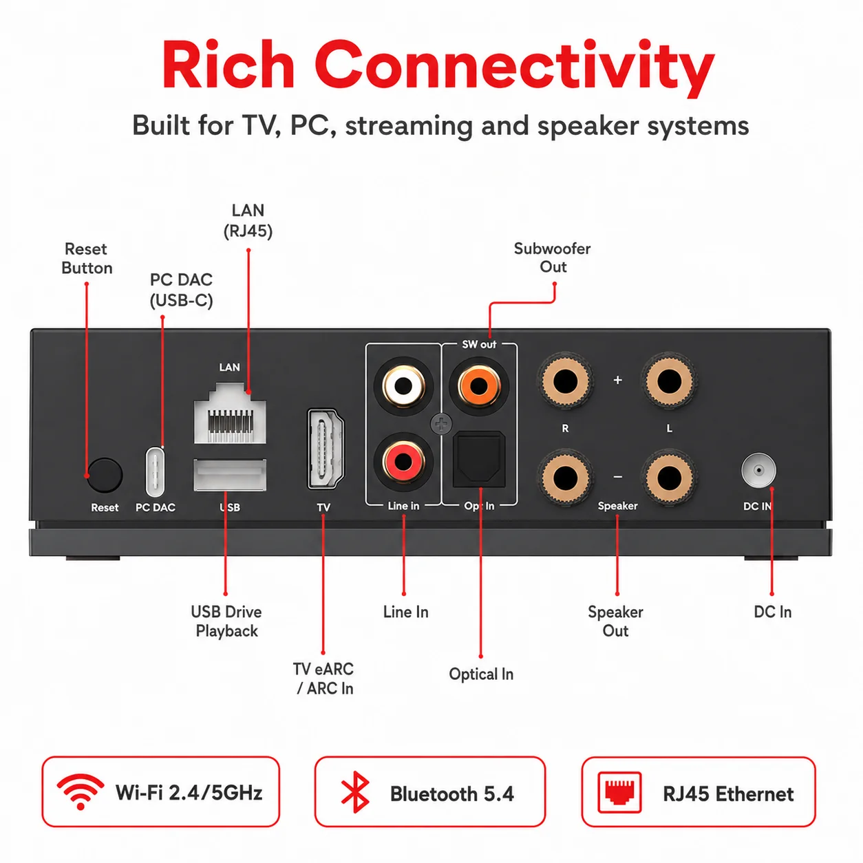 Arylic LA50 USB DAC 스트리밍 스테레오 앰프 50W x2 WiFi 블루투스 HiFi 앰프(패시브 스피커용) PC 오디오 AirPlay Spotify TIDA