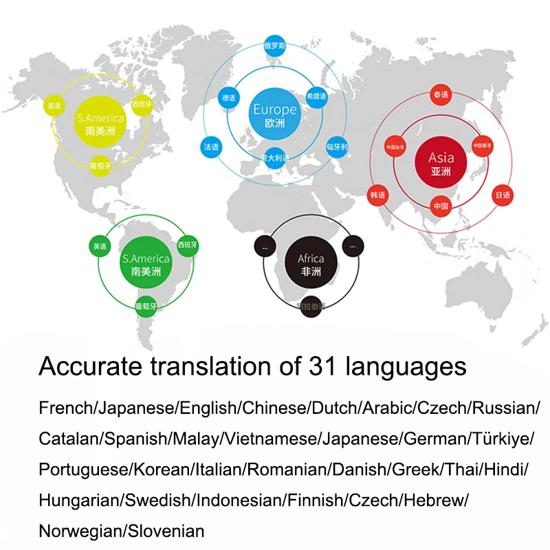 T16 ai voz tradutor em tempo real 138 multi línguas on-line voz-registro  3.1 Polegada grande tela de toque aprendizagem conversão t12 - AliExpress