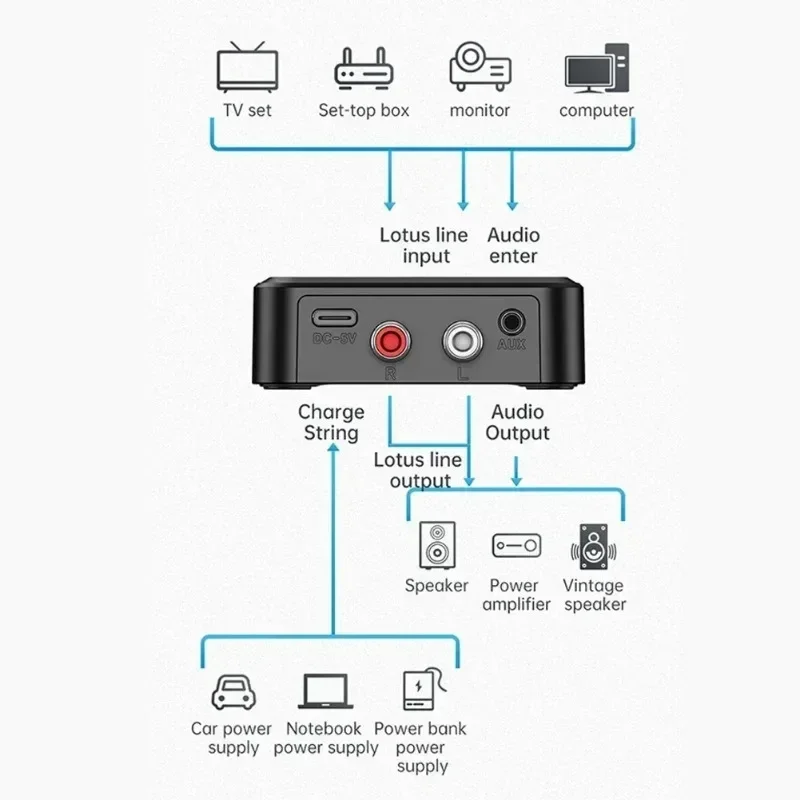Bluetooth Audio Receiver Transmitter 5.0 EDR Wireless Adapter USB Dongle 3.5mm AUX RCA for TV PC Headphones Home Stereo Car HIFI bluetooth transceiver adapter bluetooth aux adaptor bluetooth audio receiver bluetooth adapter audio adapter