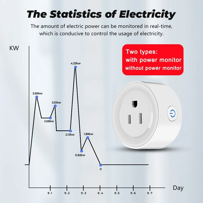 Smart Socket Plug US Tuya WIFI Smart Home Automation Monitor Timer Electronic Outlet For Google Home Alexa US Plug