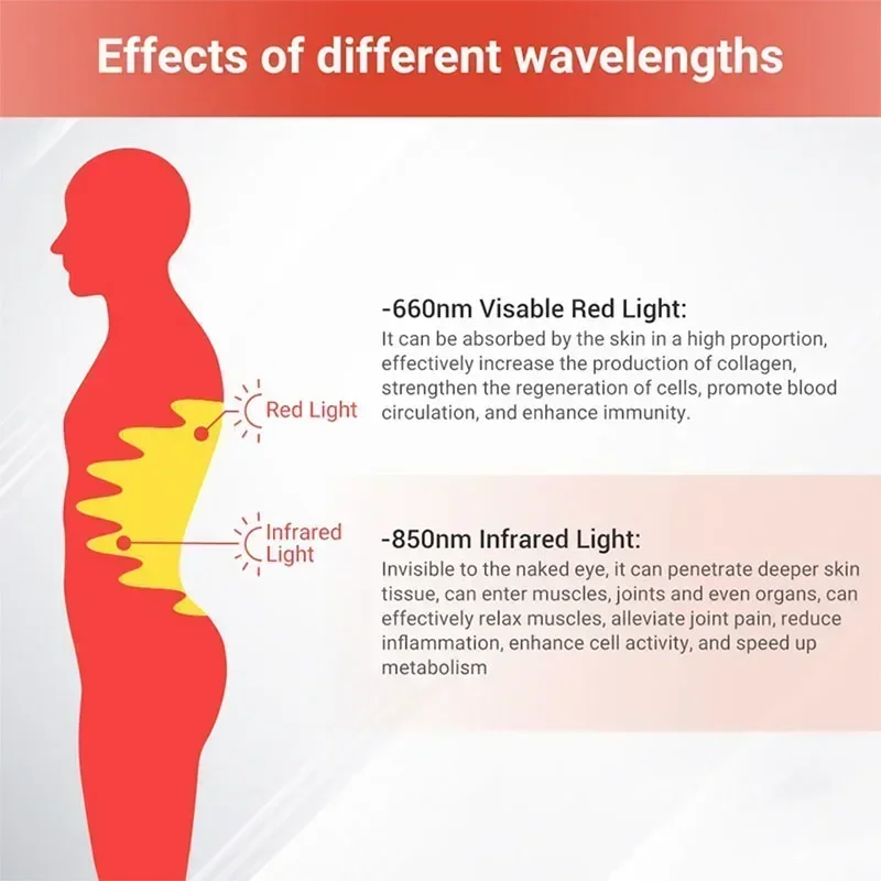 Whole Body Red＆Infrared LED Light Belt 660&850nm Wrap Burn Fat Wrap Slimming Device Waist Neck Chin Wrist Hand Pad