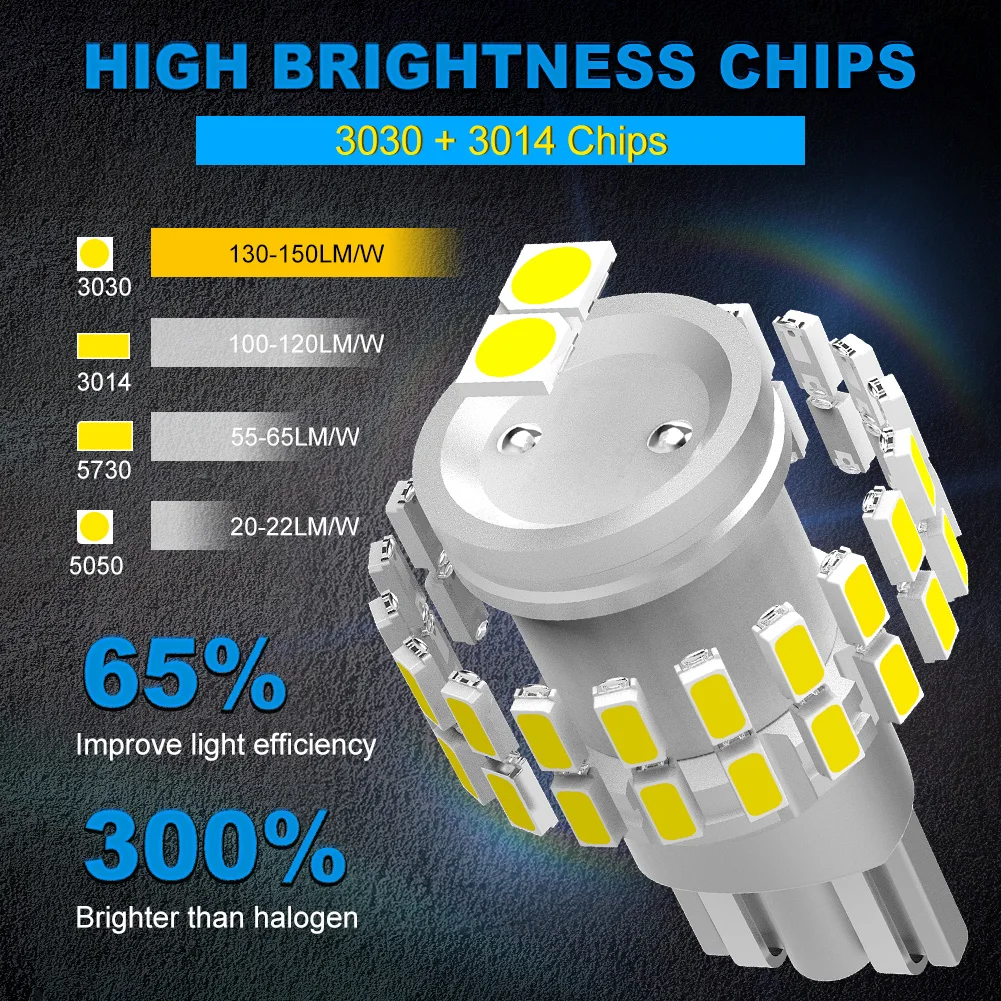 NAO  LED , ſ  ڵ ȣ, ǳ , 12V 194 168 ȭƮ ڹ , ڵ  , 2x W5W, T10