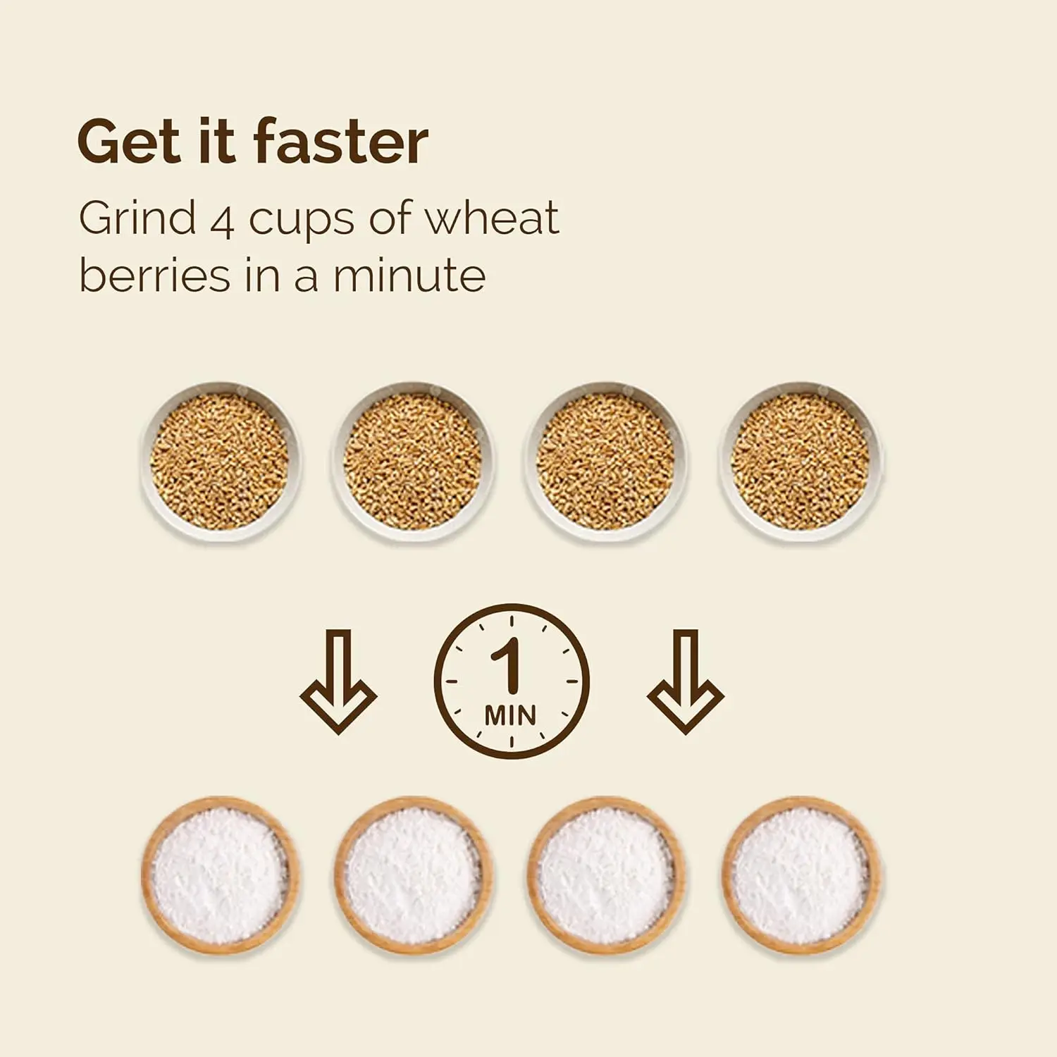 Electric Grain Mill Grinder for Healthy Gluten-Free Flours-Grain Grinder Mill, Wheat Grinder, Flour Mill M