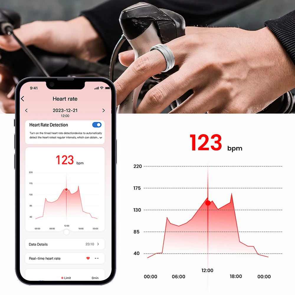 Heart Rate Monitoring