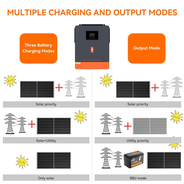 Powmr 6200w On Grid / Off-Grid Solar-Wechselrichter Mppt 120a  Solar-Ladegerät Max Pv Leistung 6500w 230V Ausgang DC 48V für  Batterieladegerät