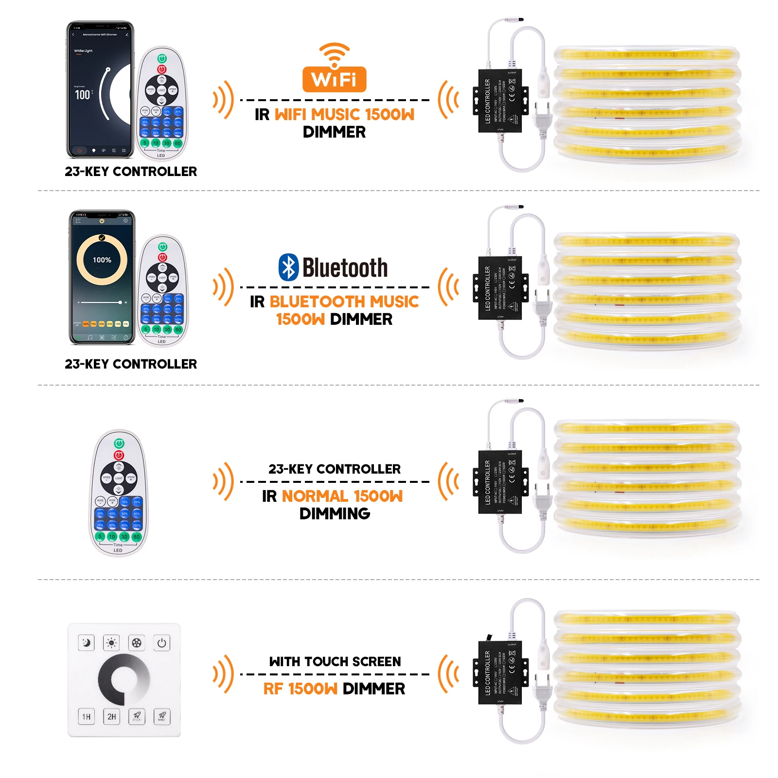 조도 조절식 COB LED 스트립 라이트, 투야 와이파이 블루투스 IR 플렉시블 테이프, 방수 COB 선형 라이트 바, EU 288LEDs/m, 220V, 3000K, 6000K