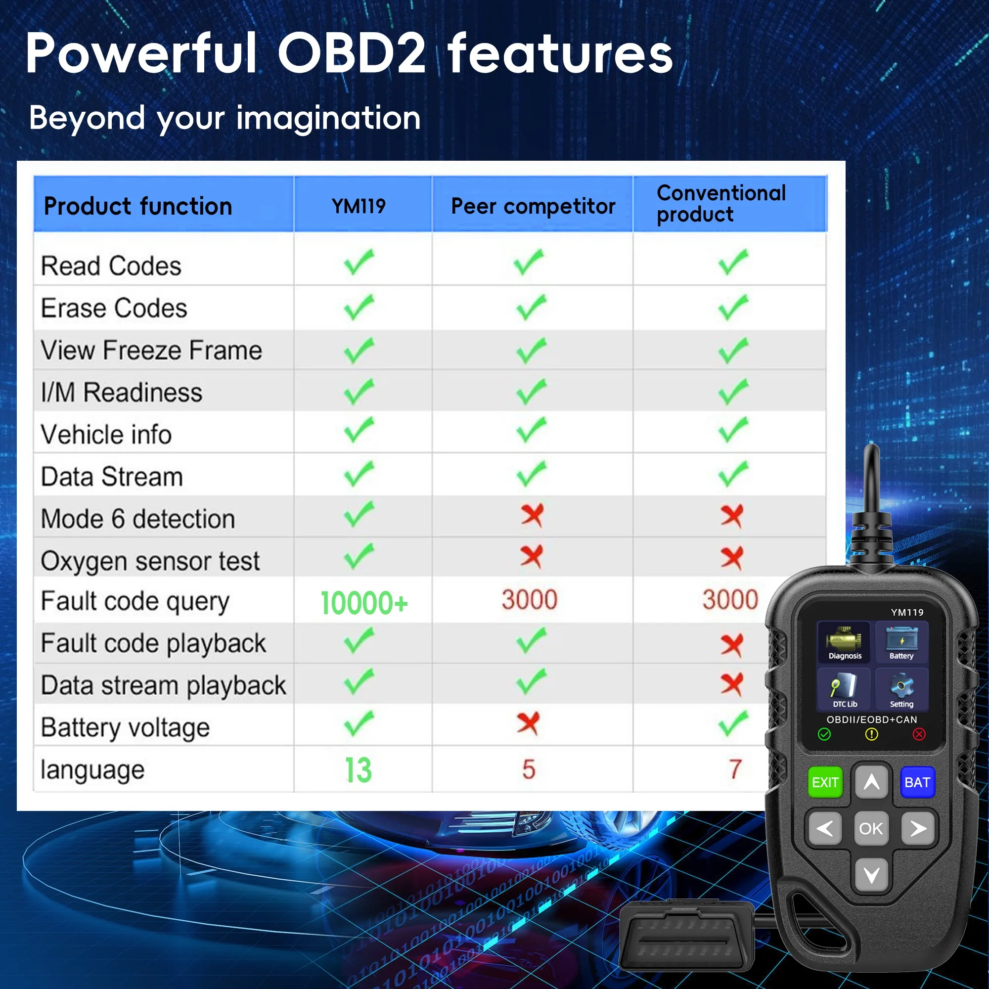 Professional OBD2 Scanner Diagnostic Tool Car Engine Fault Detector Car Clear Fault Code Tool 6