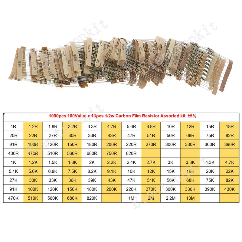 1/8W 1/4W 1/2W 1W 2W 3W 5W Carbon Film Resistors Assorted Kit 5% Electronic Components DIY Color ring resistor package - Image 13