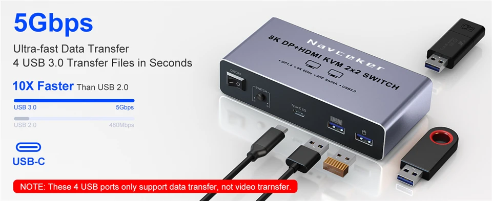 4K 240Hz 2x2 HDMI DP KVM Switch Dual Monitor Extended Display USB KVM Switcher 2