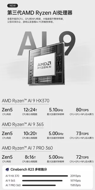 Topton Mini PC Gamer Oculink AMD Ryzen AI 9 HX 370 365 7 PRO 360 USB4 2x2.5G LAN 2xPCIe4 Computer da gioco desktop Windows11 WiFi6 3