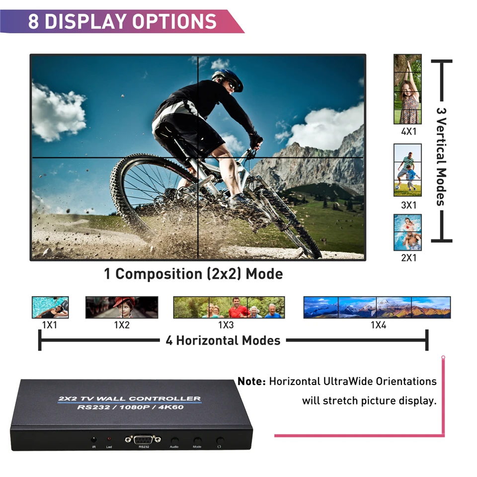 4 ä TV   Ʈѷ 2x2 1x3 1x2 1x4 4x1 3x1 2x1 HD DVI VGA USB  μ 4K 60Hz  TV  ũ