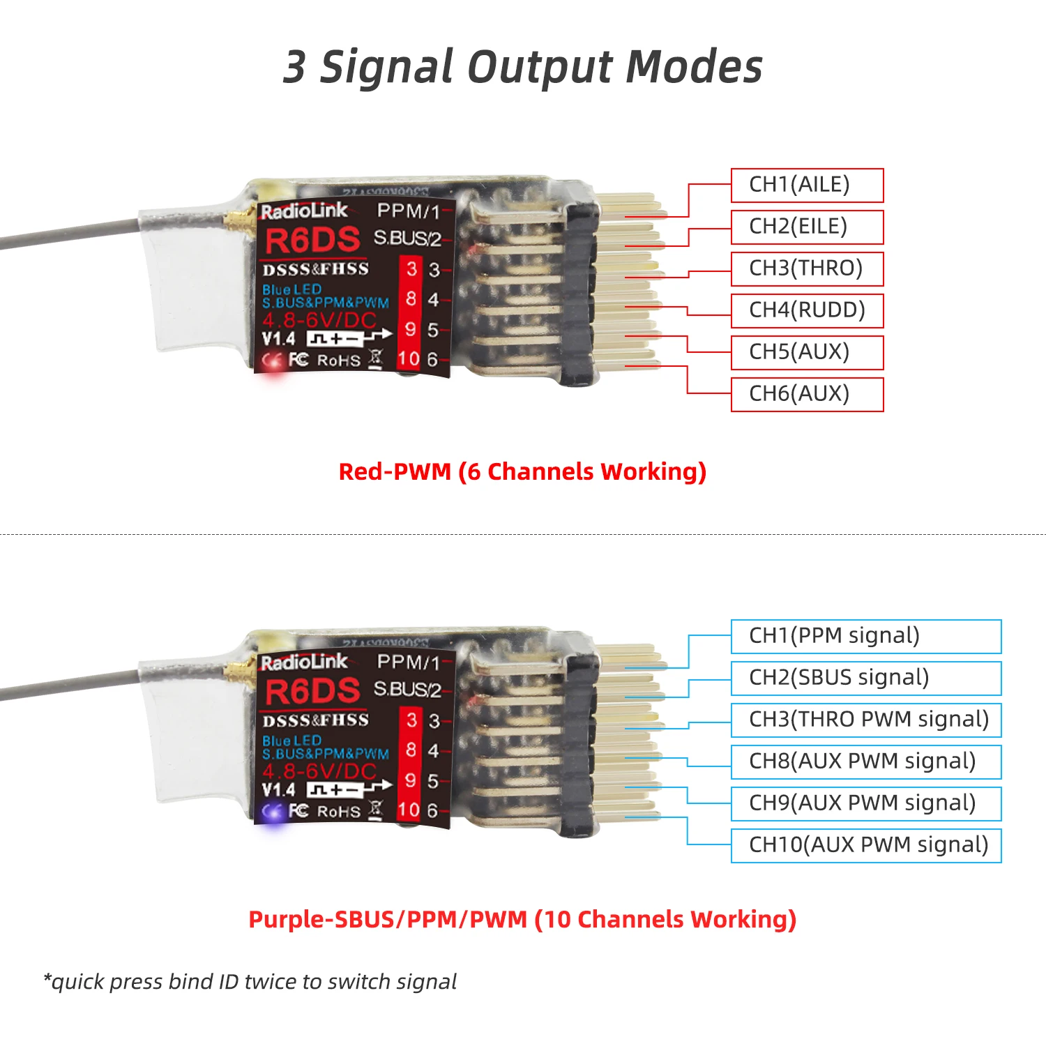 รูปสินค้า ชุดควบคุมเครื่องบินบังคับ 2.4G 6/10 ช่องสัญญาณ สำหรับโดรนแข่ง