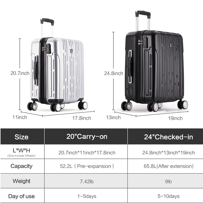 Update 127+ carry on bag guidelines latest esthdonghoadian