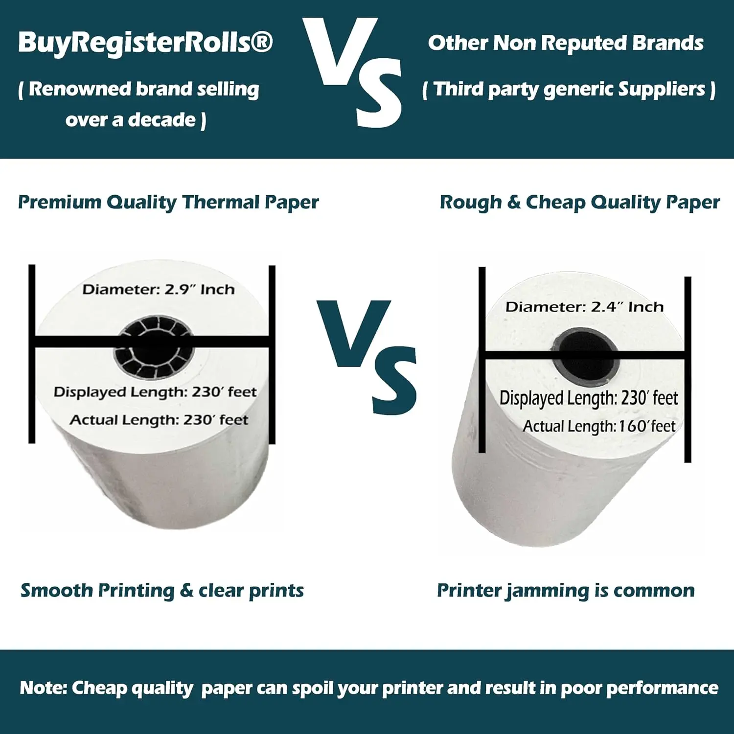 Thermal Paper Receipt Rolls (50 Rolls) (55 GSM Premium Quality German Paper) 3 1/8 x 230 Fits All POS Cash Registers BPA Free