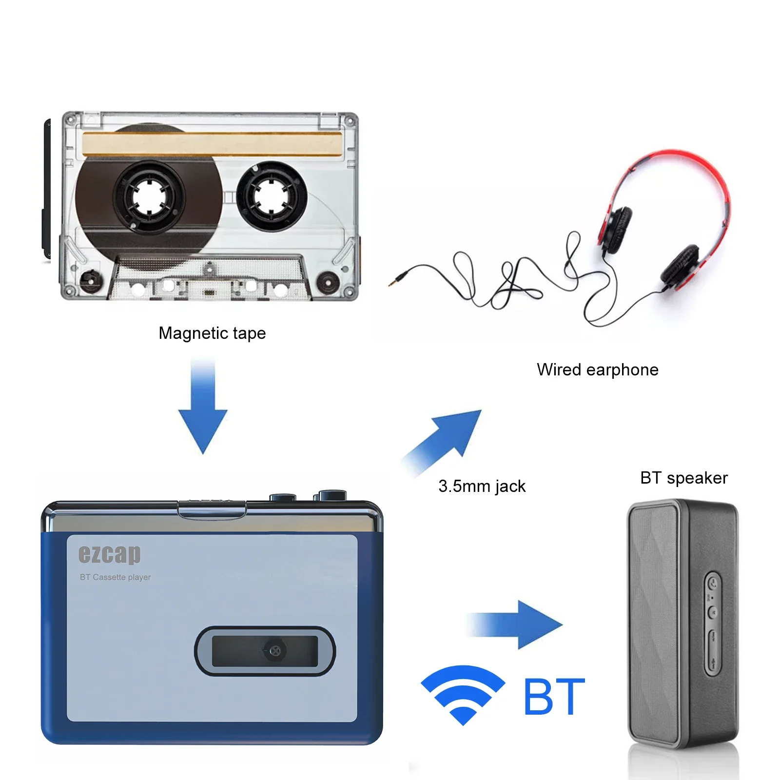 Portable Bluetooth Cassette Player Tape Player Bluetooth Output to Headphone/Speaker Walkman Portable Cassette Tape Cassette Player