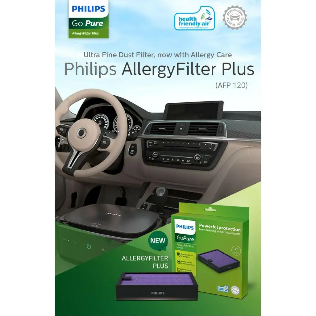 Philips GoPure Allergy Filter Plus Replacement for GP5211 GP5201 GP3201 GP5311 GP5301 GP6201 GP5202 GP5212 GP7101 Compact series air purifier