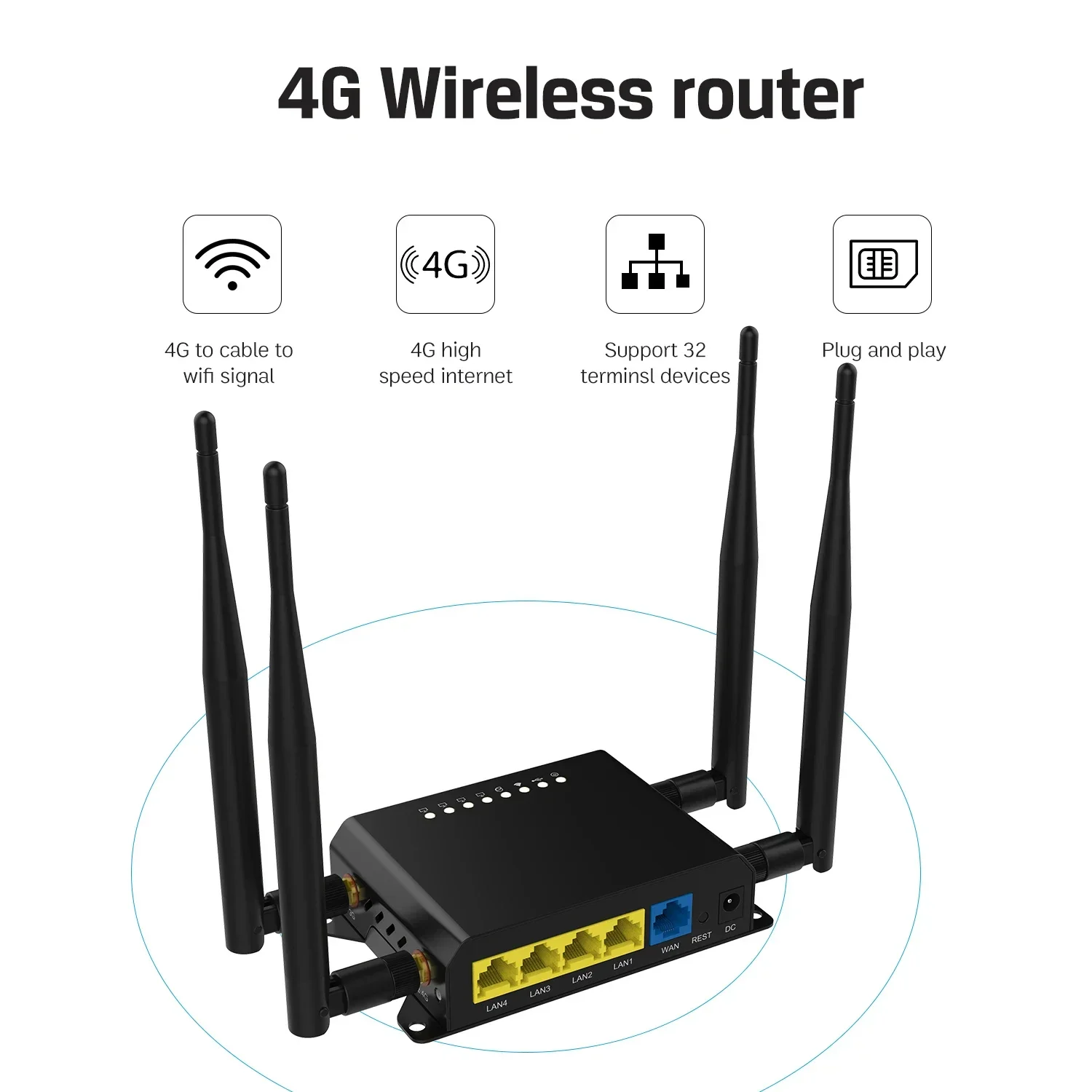 Cartão Sim, OS OpenWRT Router, Range Extender, Roteador, Ponto de Acesso