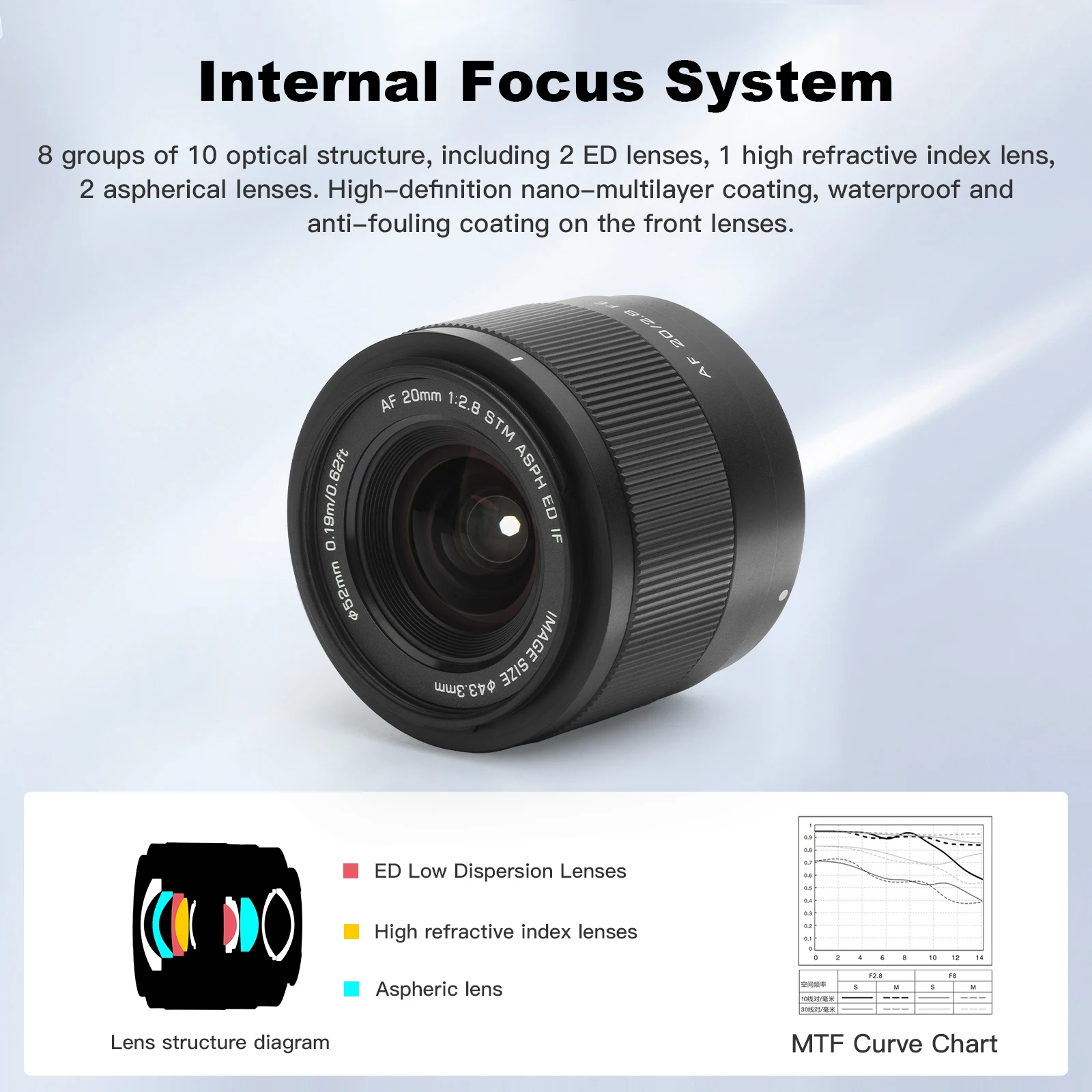 VILTROX 20mm F2.8 for Sony E-mount for Nikon Z-mount Camera Lens Full Frame Ultra Wide Angle Auto Focus Vlog Lens for A7C A6400 images - 6