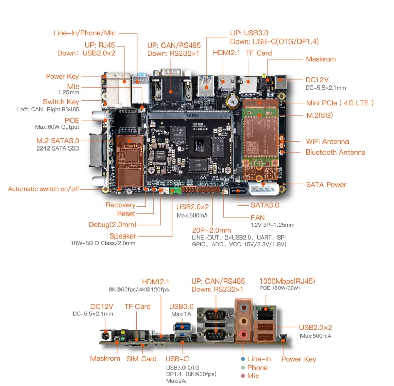 youyeetoo Core-3588SJD4 RockChip RK3588S 8-Core 8K AI Core Board
