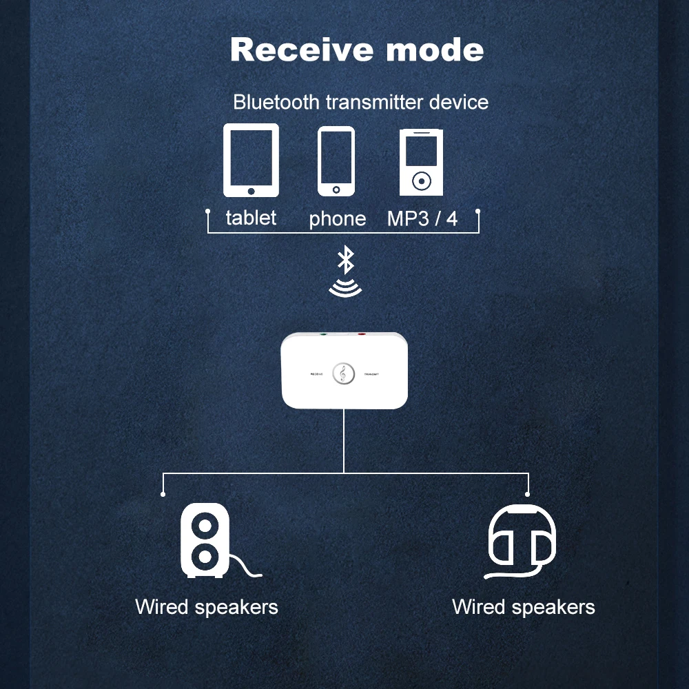 Bluetooth 5.0 Adapter Wireless Audio Transmitter Receiver Dongle 3.5mm RCA AUX Jack Stereo Music Adapter For Car PC TV Headphone