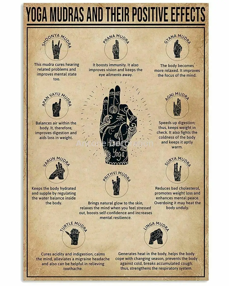 

Yoga Knowledge Retro Wood Sign Plaque Yoga Mudras And Their Positive Effects Study Guide For Yoga Lovers Wooden Posters Gym