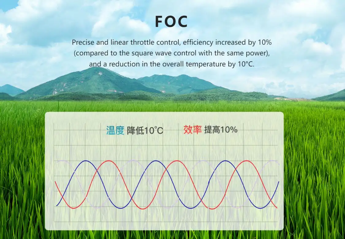 Hobbywing X6 Power System - for 10KG 10L EFT E610P Agriculture Drone Motor, efficiency increased by 10% (compared to square wave control with the same power