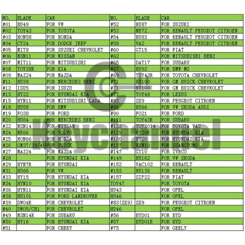 66 stücke kd schlüssel blatt keydiy fernbedienung leer xhorse klinge hu66 sip22 für renault golf toyota kia hyundai nissan ford peugeot citroen – Detail 2