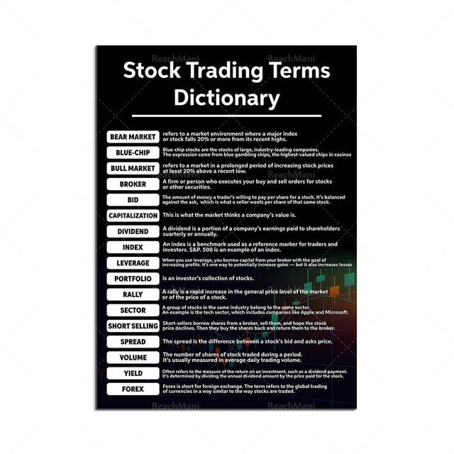 Day Trading Terms, Stock Trading Terms Dictionary Poster, Trading