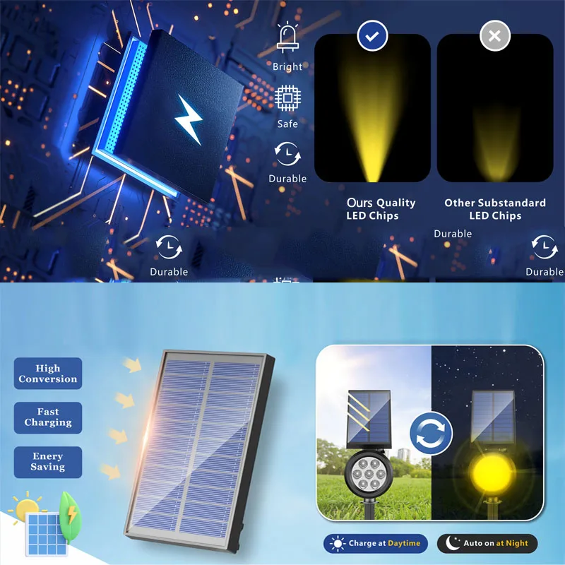 Description Picture 5 of item1Pcs 7LED Solar Outdoor Lights RGB Changing Lawn Ground Lamp IP65 Waterproof Landscape Spotlights Lighting For The Garden Decor