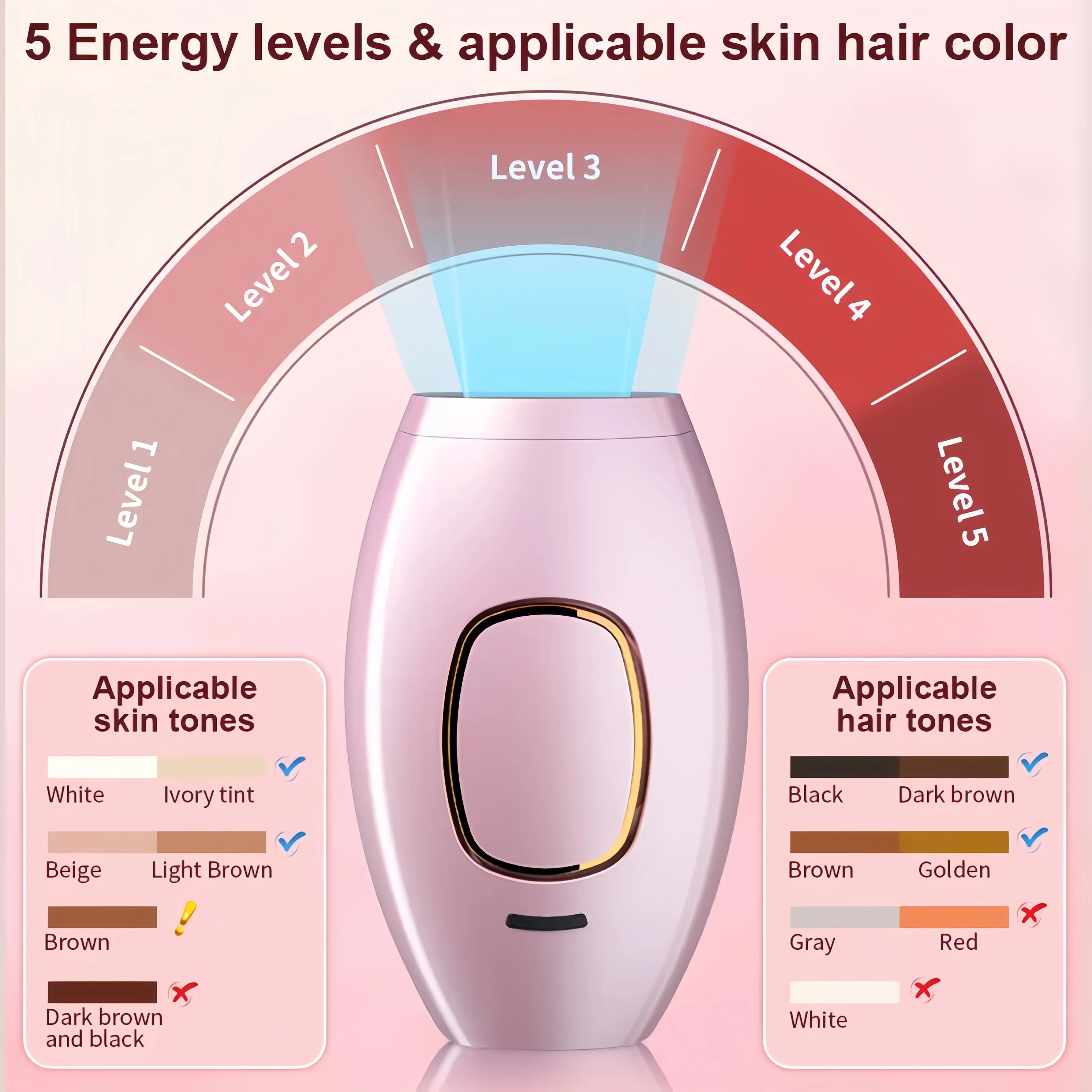 Swoson IPL Laser Hair Removal Device 999,999 Flashes Painless Depilator Home Use Permanent Laser Epilator for Women Body Bikini 3