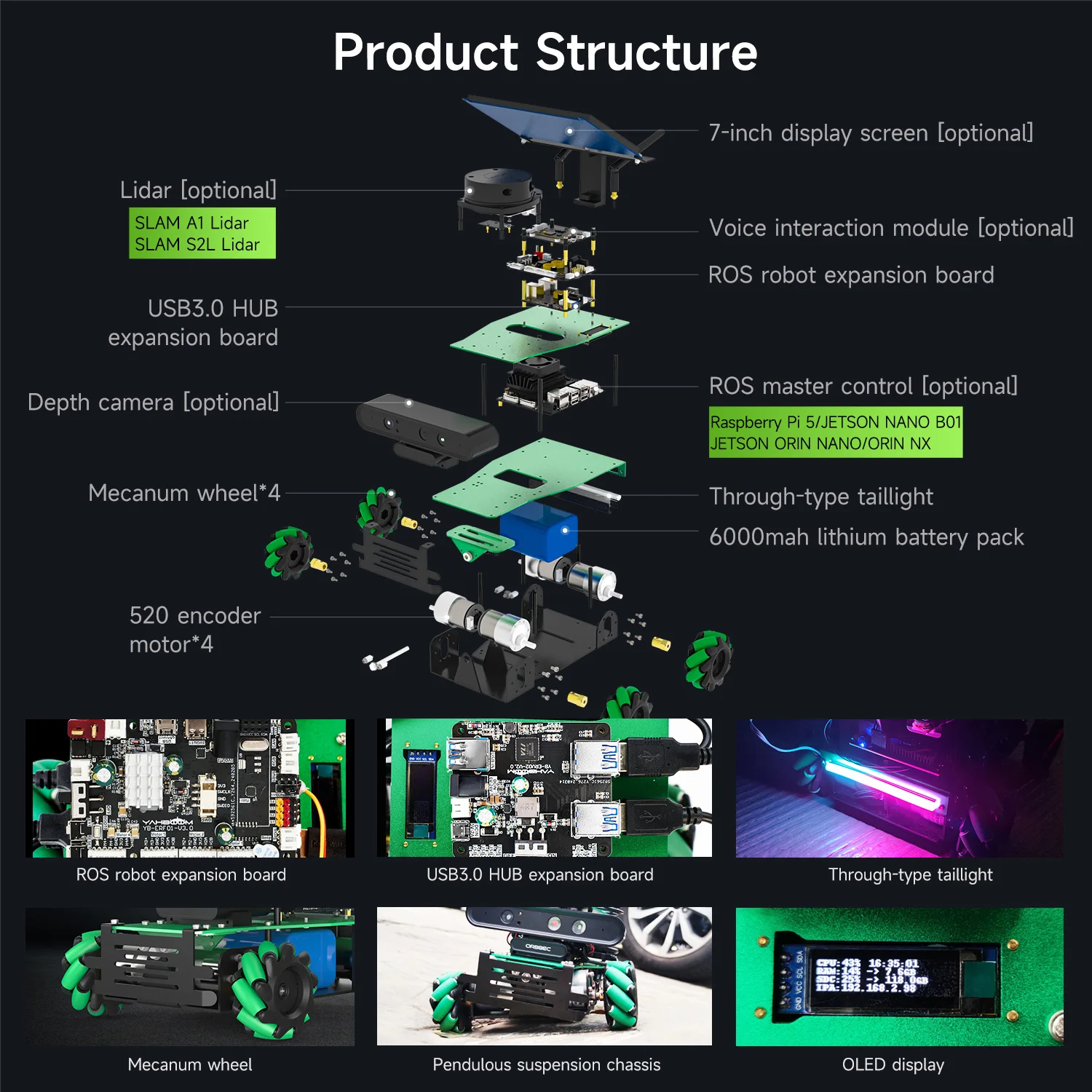 ROSMASTER X3 ROS2 Kit Robot Educativo con Ruote Mecanum e Lidar per Mappatura 3D e Navigazione, Compatibile con Orin SUPER/RaspberryPi - immagine 3