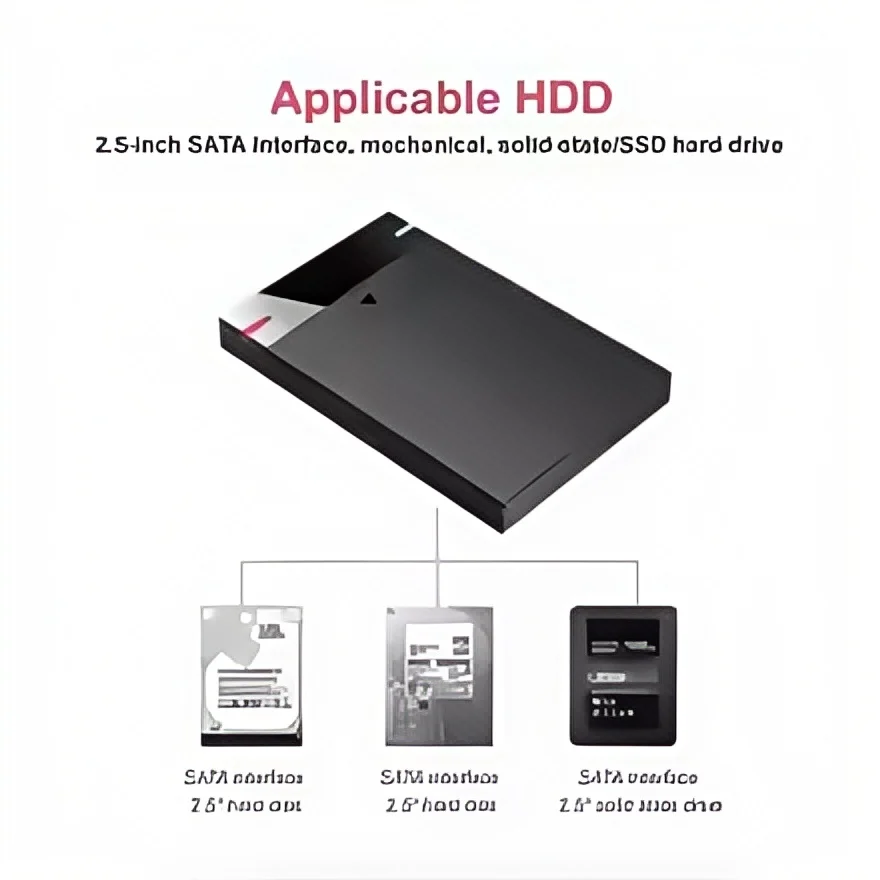 HDD Enclosure 2.5 USB 3.0/Type-C 5TB Portable Hard Drive Case 5Gbps Speed UASP Support Plug Play