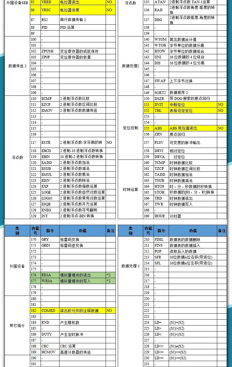 peças de eletrodomésticos