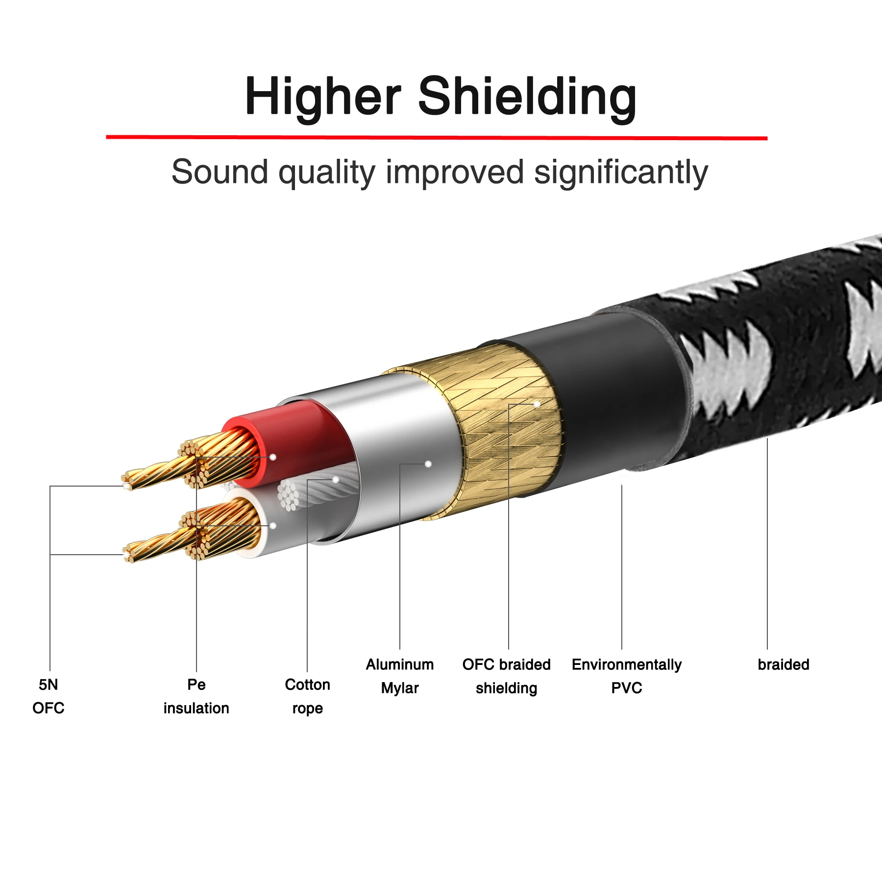 Bochara к긯  XLR ̺ - M/F 3     OFC , ũ ͼ  10 