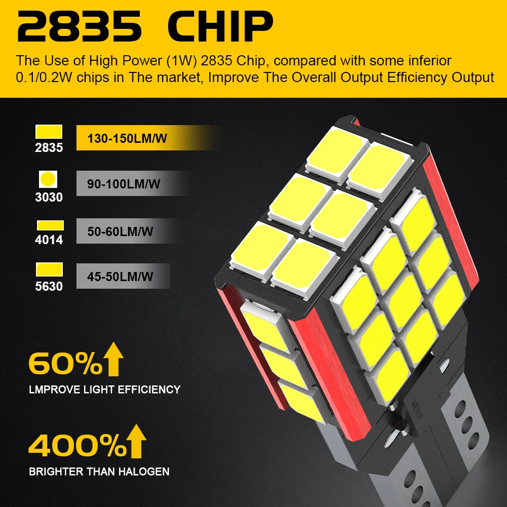 BMTxms Canbus ڵ   LED ,   ũŸ ڳ IX35 ֶ󸮽 ׼Ʈ I30 Ʈ T16 T15 921 W16W