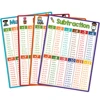 Educational Math Posters Multiplication Division Addition Subtraction A4 Poster for Kids Elementary School Classroom Table Chart 1