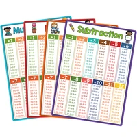 Educational Math Posters Multiplication Division Addition Subtraction A4 Poster for Kids Elementary School Classroom Table Chart 1