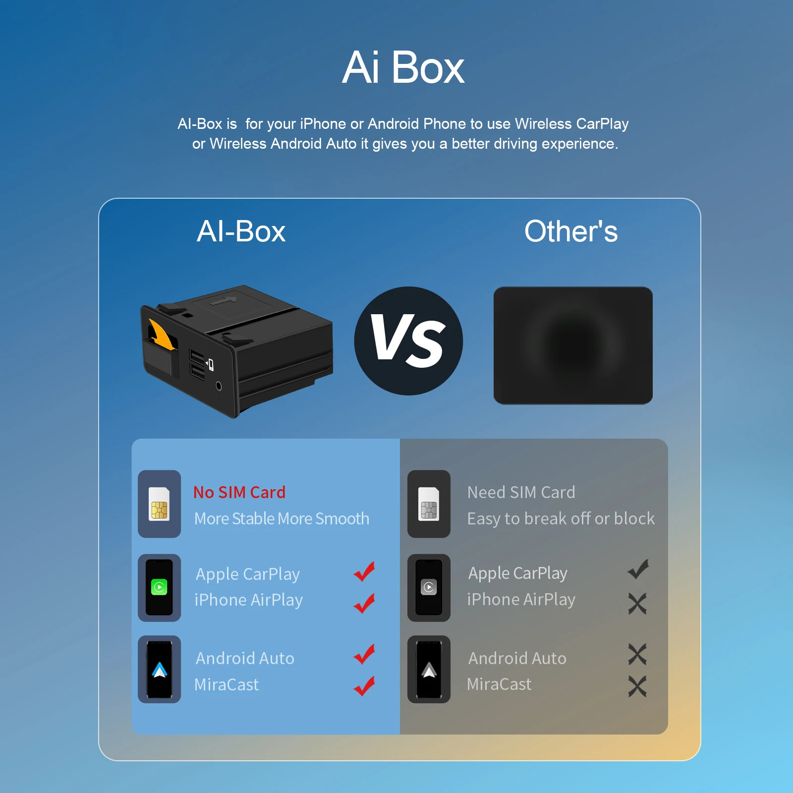 Podofo  ī÷ ȵ̵ ڵ USB  , OEM, 2, 3, 6, CX30, CX5, CX8, CX9, MX5  ŰƮ, ǰ ׷̵