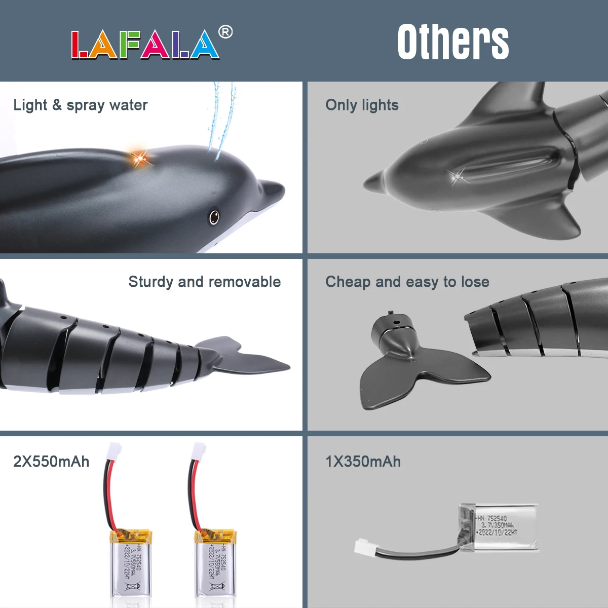 상어 RC 돌고래 고래 물 스프레이 장난감, 원격 제어 보트 선박 잠수함 로봇 물고기 전기 장난감, 어린이 크리스마스 선물