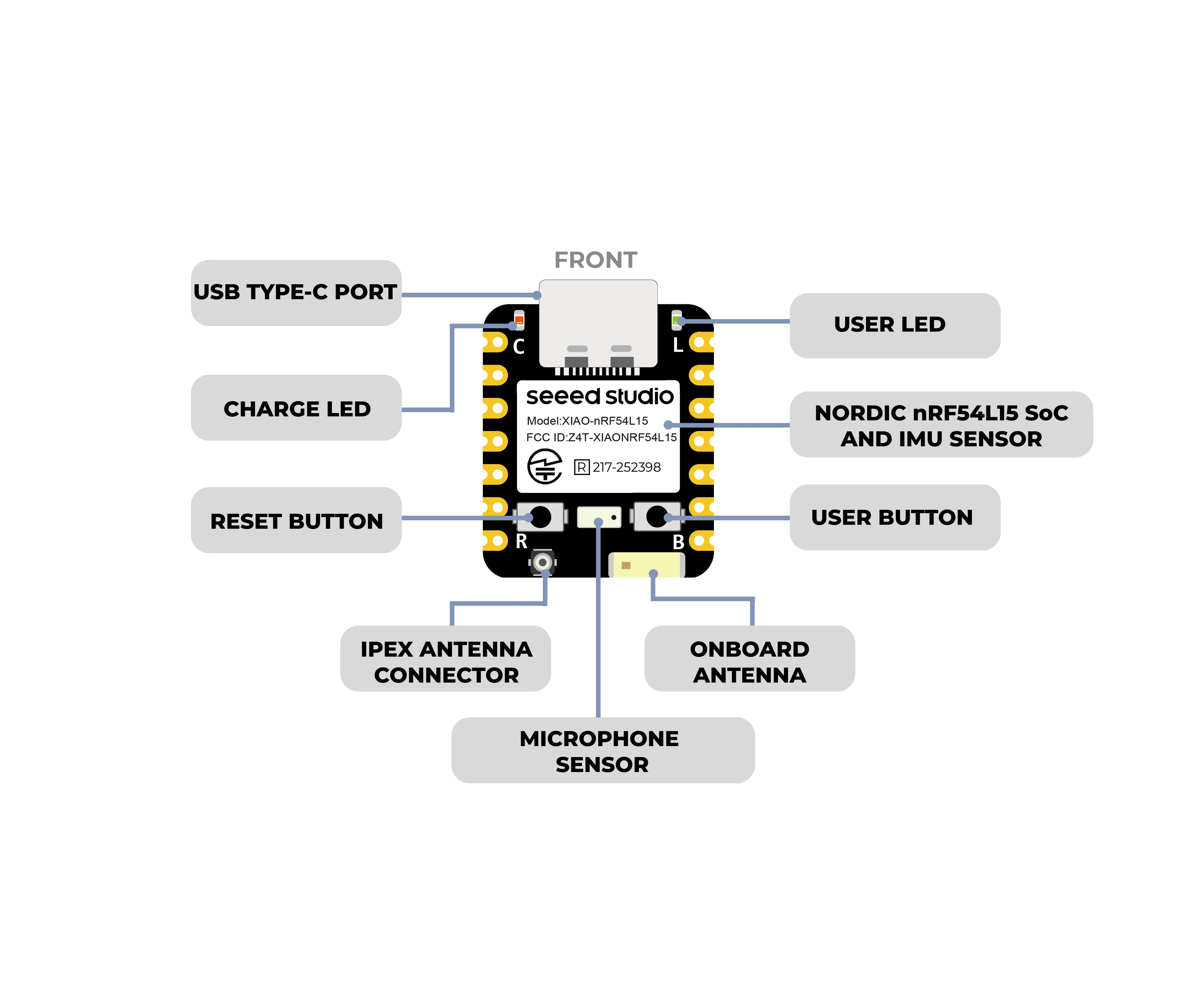 XIAO nRF54L15 Sense development board,IoT BLE 6.0 Zigbee Thread Sidewalk,128MHz